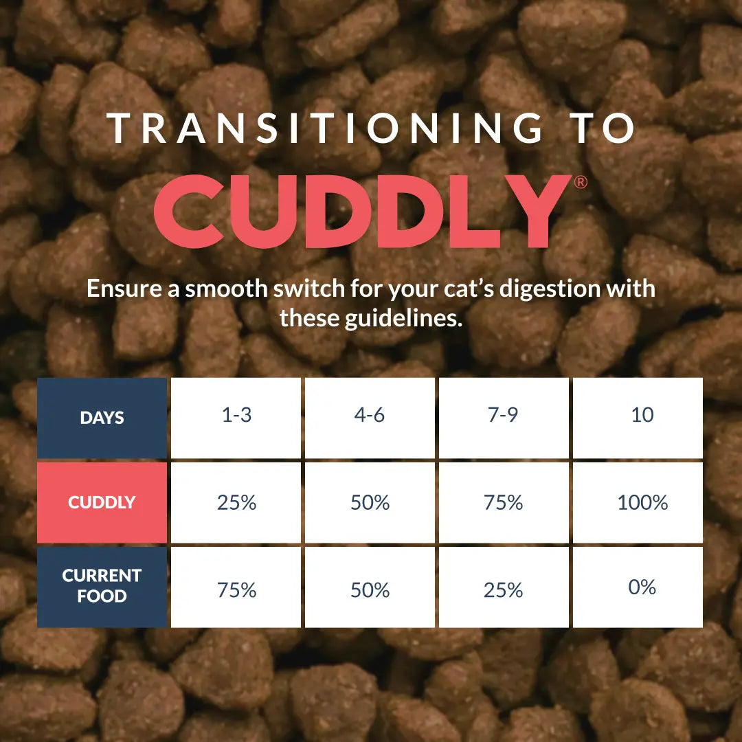 CUDDLY Seafood Medley Dry Cat Food CUDDLY